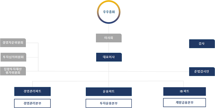 organization-chart