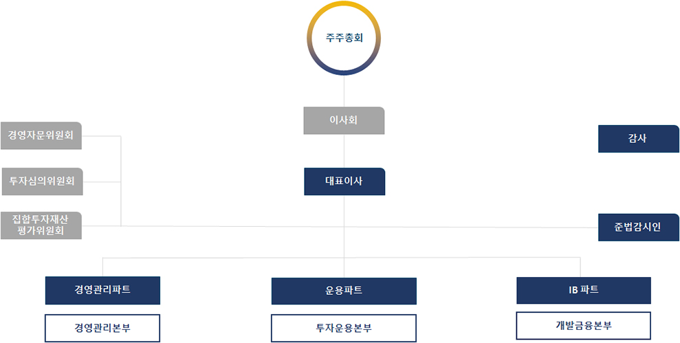 organization-chart